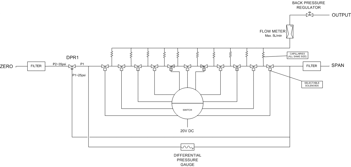 Read more about the article How to check the calibration and linearity of gas analysers